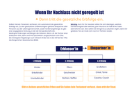 Nachlass-Infoheft 13.09.2024_005